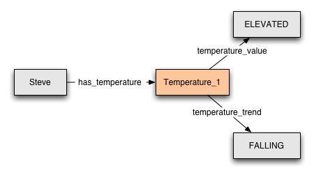 Temperature example for pattern 1