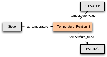 Temperature example for pattern 1