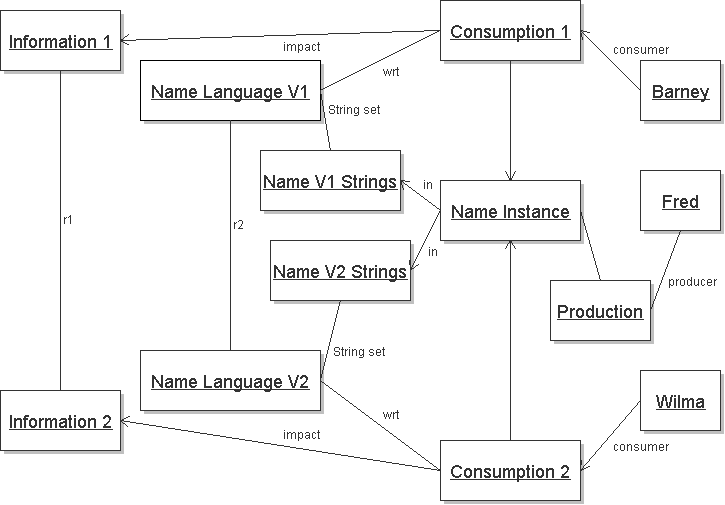 Object instances example Graphic