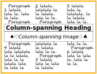 In a three-column multi-column element, both a column-spanning header and a column-spanning image immediately after it span across all three columns.