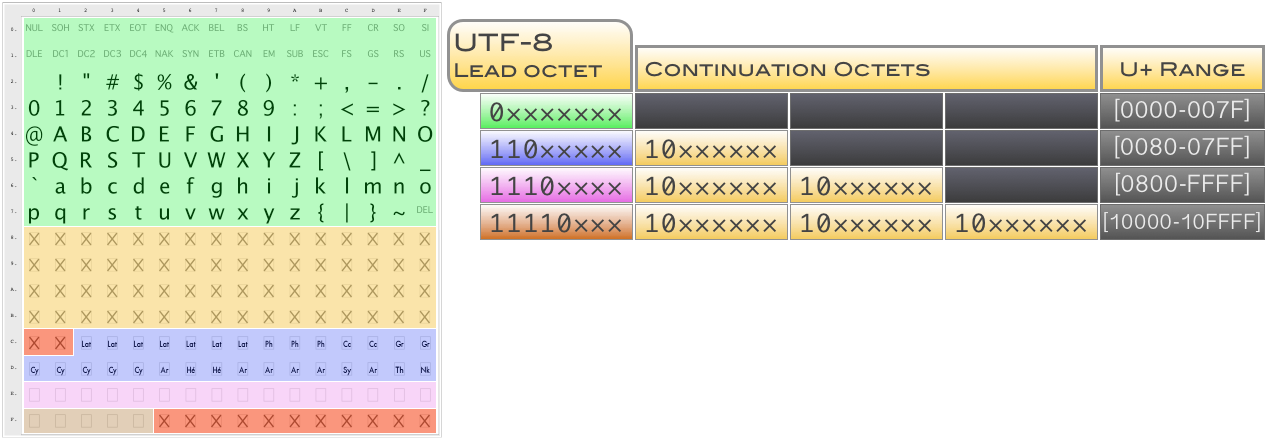 Таблица UTF-8.