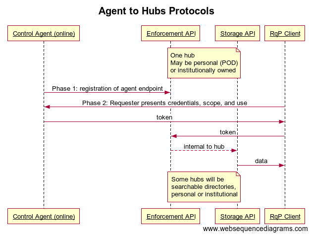 Agent_to_Hubs_Protocols.png