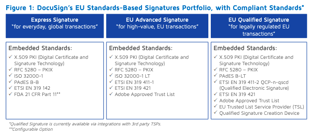 Docusign_eIDAS_Signature_Standards.png