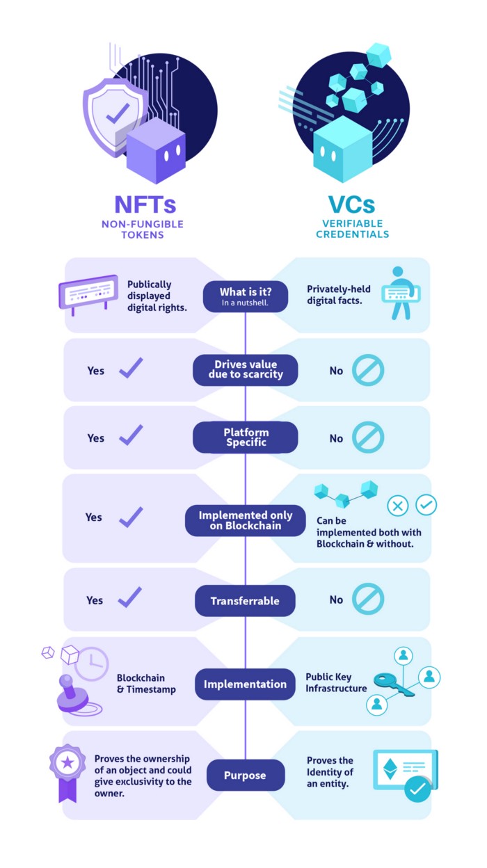 NFT_vs_VC.jpeg