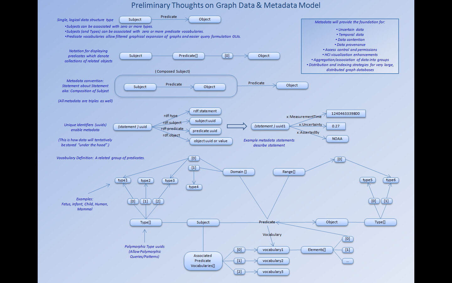 GraphDataModelSlide.png