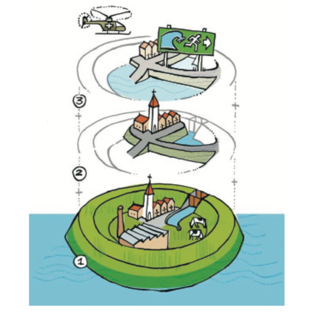 multi-layer-safety-for-flood-risk-management.png