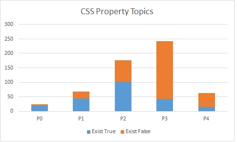 CSS Property Topics.jpg
