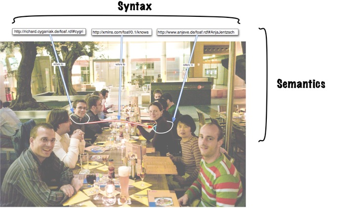 Syntax-Semantics-Photo.jpeg