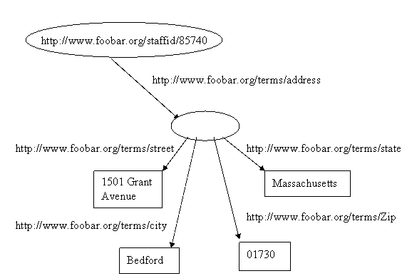 complex address data