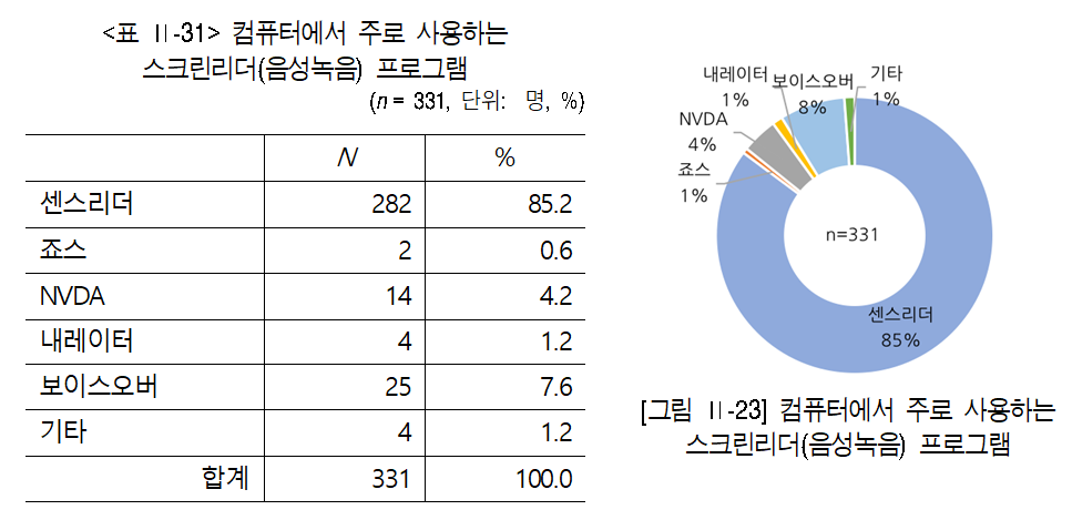 korean screen reader data 2020.png
