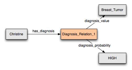 diagnosis_example.jpg