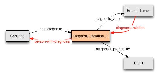 diagnosis_example_inverses.jpg