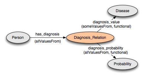 diagnosis_relation_classes.jpg