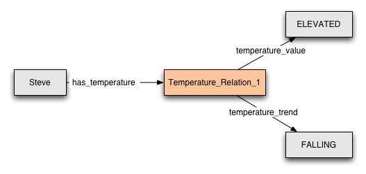 temperature_example.jpg