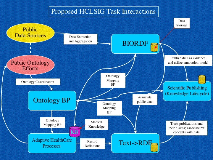 HCLS_Tasks_Overview.jpg