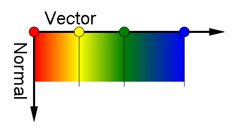gradient_vector_and_normal_diagram.png