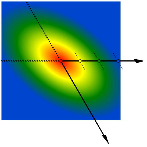gradient_radial_vector_and_normal_skew.png
