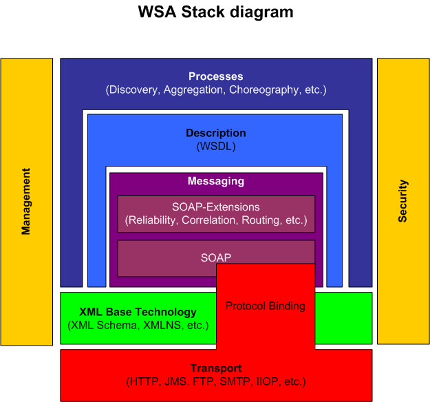 mern stack architecture diagram